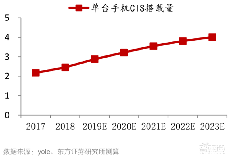 芯片缺货告急背后!又涨价又外包,谁能拯救8英寸晶圆产能?| 智东西内参