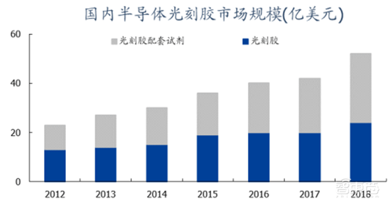 中国半导体不再被“卡脖子”！从材料开始，解密十大新材料替代现状【附下载】| 智东西内参