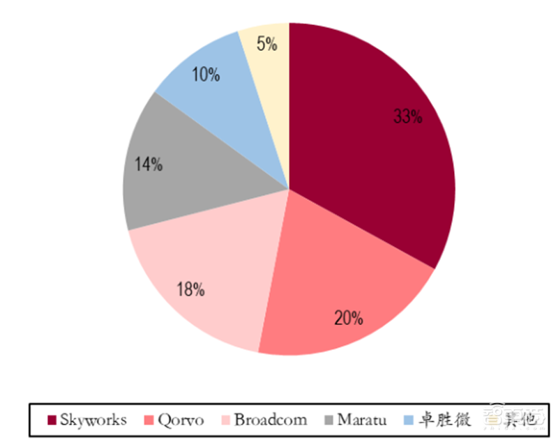 2020迎来电子行业投资盛宴！基带、存储、射频前端芯片需求猛增【附下载】| 智东西内参
