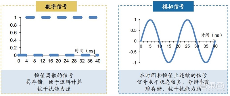 中国“芯”机会！国产模拟IC行业黄金时代来临【附下载】| 智东西内参