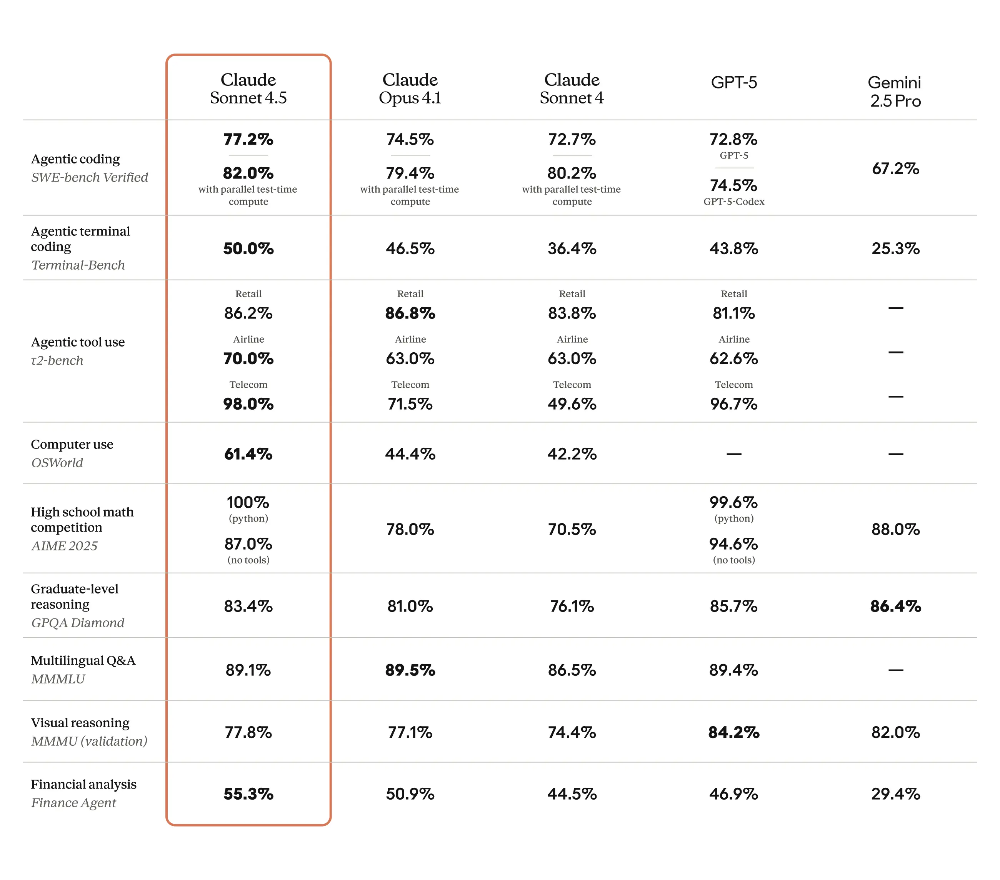 史上最强编程模型,来了!