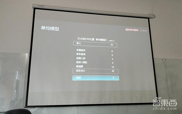 对话神州租车陆正耀：神州进场前 分时租赁都是瞎折腾