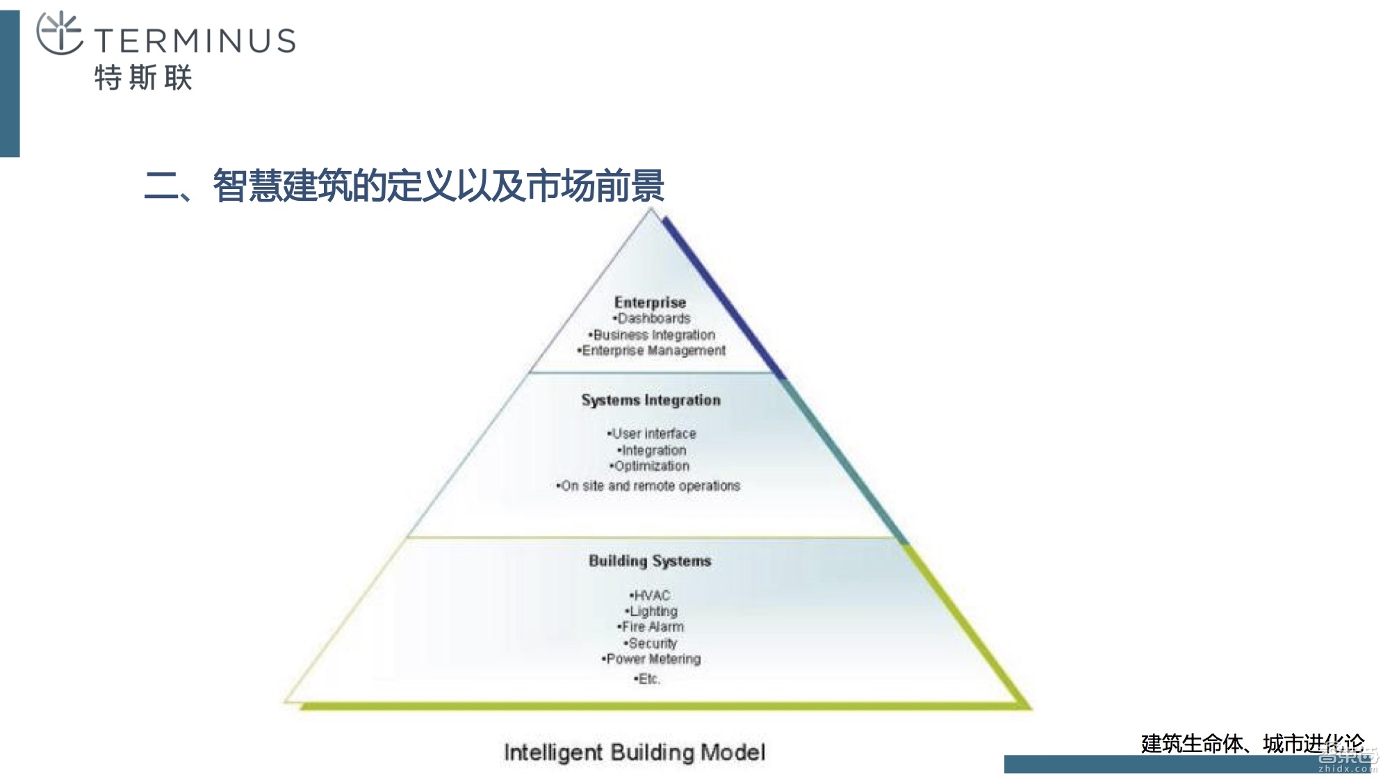如何从传统钢筋混凝土进化到智慧建筑,终于有人讲清楚了!【附课件PPT】