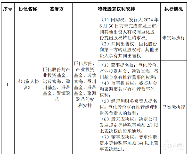 大基金参投!浙江冲出一家半导体材料IPO,开盘涨逾182%