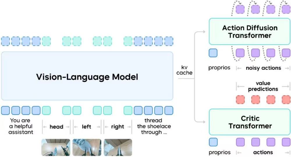 字节新机器人亮相，学会穿鞋带了！