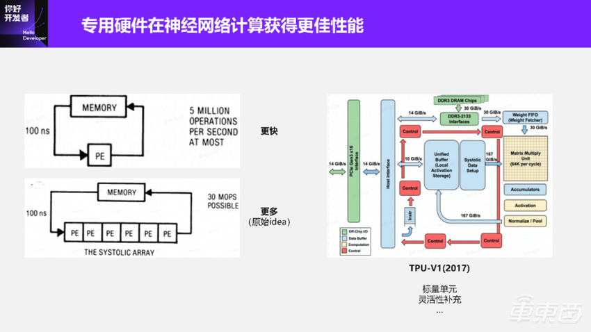 超万字实录详解如何打造“好用”的自动驾驶智能芯片算法工具链