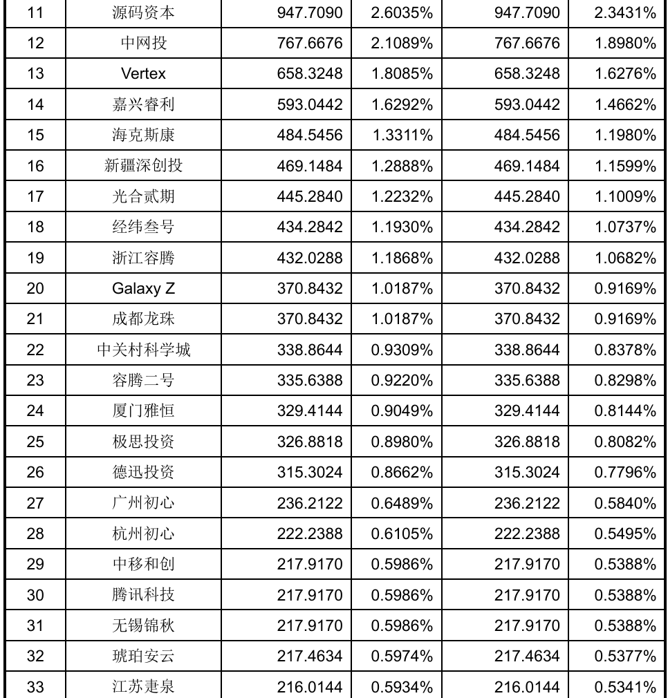 刚刚，宇树IPO闪电过会！王兴兴雷军要上岸了