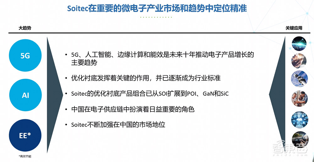 法国半导体材料商Soitec公布5G、AI、边缘计算新规划，中国成核心市场