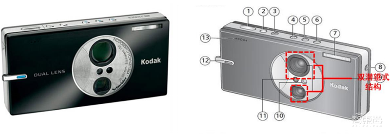 一文看懂潜望镜头产业,将成安卓机标配,华为只是序章【附下载】| 智东西内参