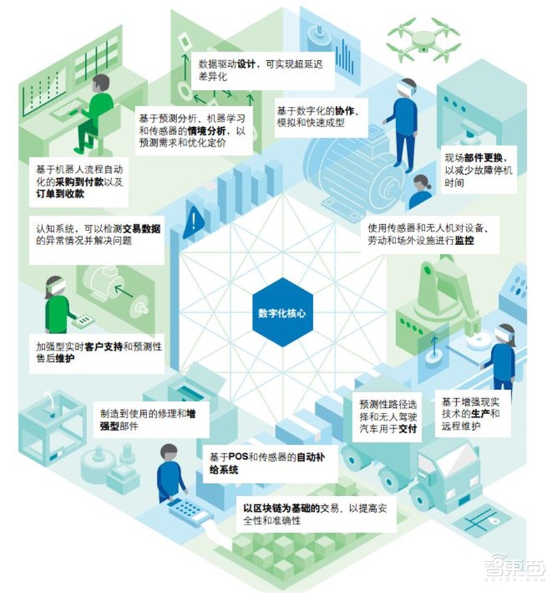 德勤报告:来自甲骨文的七大发现!企业数字化转型必备【附下载】| 智东西内参