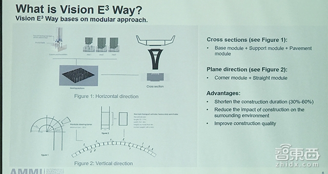 让你在天上骑电动两轮车!揭秘宝马黑脑洞项目E³ Way
