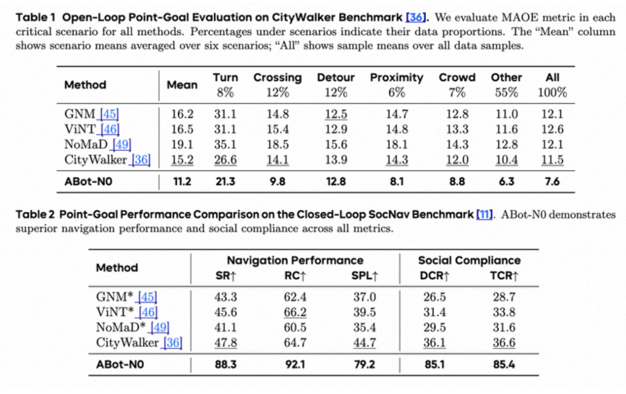 高德確認(rèn)入局具身智能，首個(gè)成果發(fā)布！