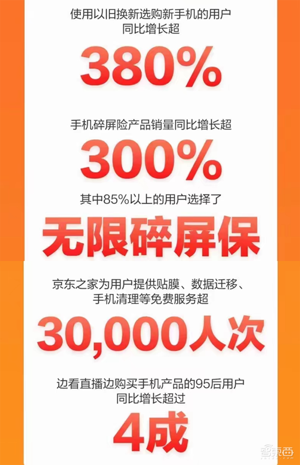 手机618战绩家家“销冠”:真回血,还是打肿脸充胖子?