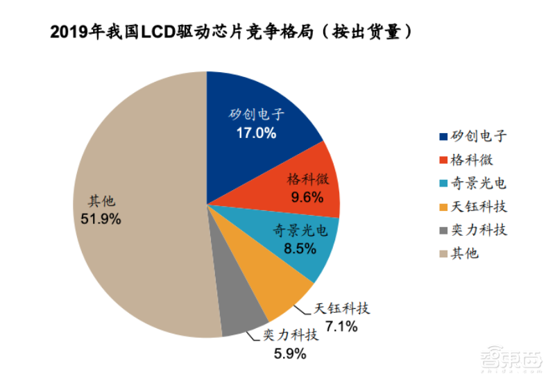 全球第二大CMOS龙头冲刺科创板!小米TCL参投