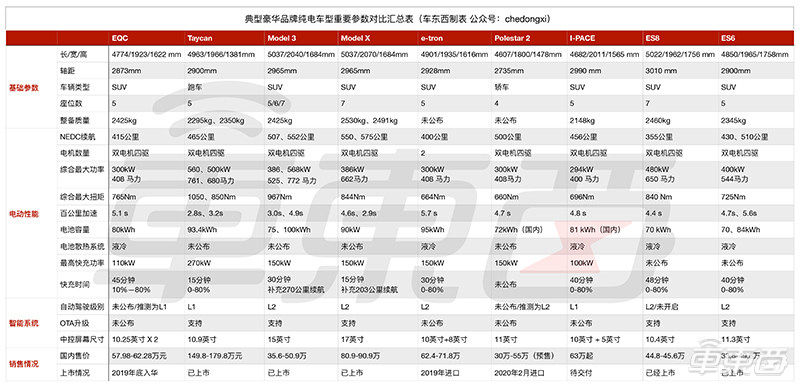 奥迪e-tron国内上市 综合续航里程470公里 69.28万起售