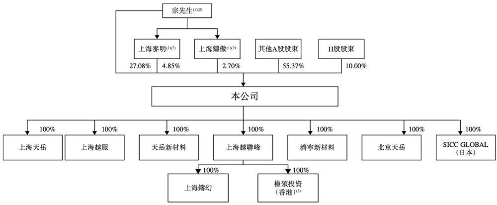 股价涨超12%!山东半导体材料巨头上市,中国第一,华为持股,市值229亿