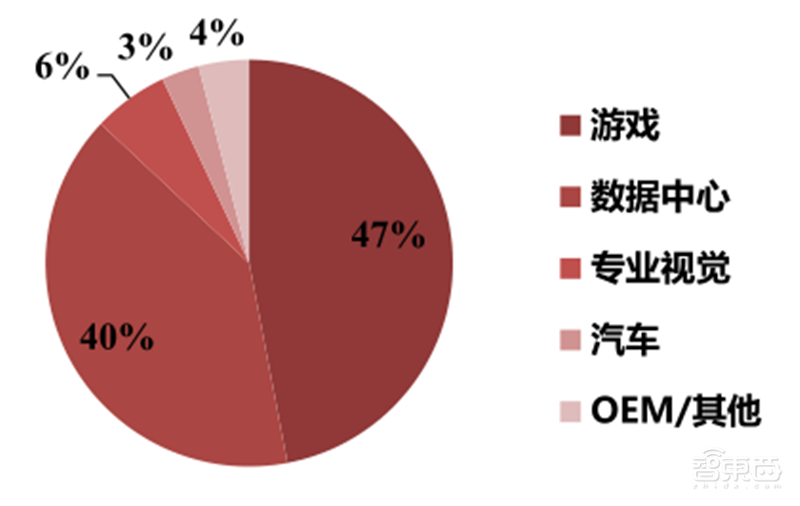 GPU深度报告,三大巨头,十四个国内玩家一文看懂 | 智东西内参