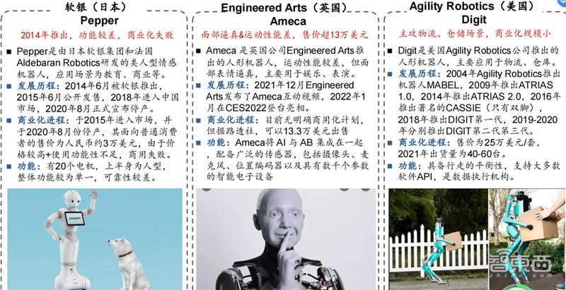 特斯拉小米纷纷下注!揭秘爆火的人形机器人,万亿新风口 | 智东西内参