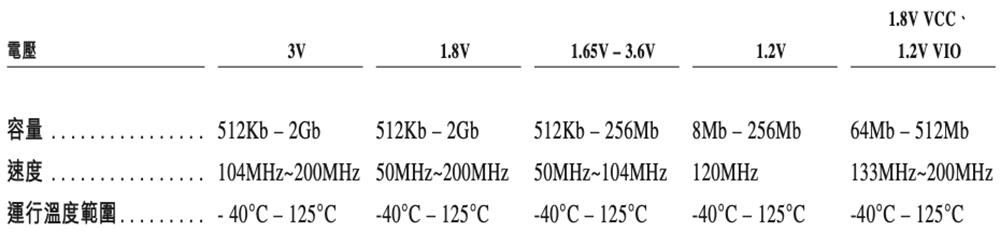 北京存储芯片龙头赴港IPO:清华校友干出国内第一,市值818亿