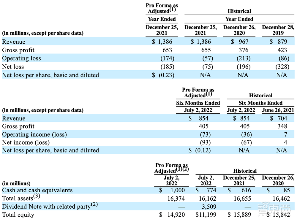 Mobileye IPO估值大降！美国科技股遍地寒霜