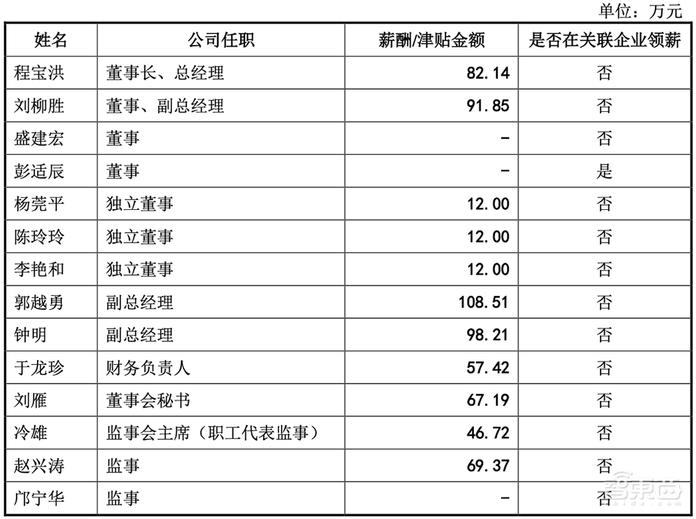 华为参投,清华电子系再出芯片IPO!100W无线快充龙头