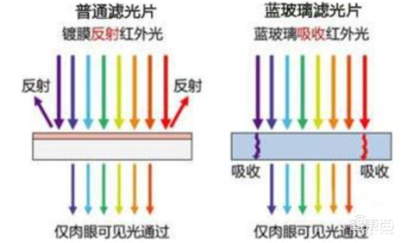 手机像素大战时代落幕!光学镜头大战开启,一文看尽产业真相【附下载】| 智东西内参