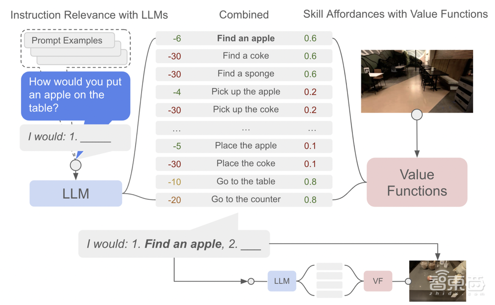 谷歌将大模型塞进机器人!干活更麻利,还能听懂“话外音”