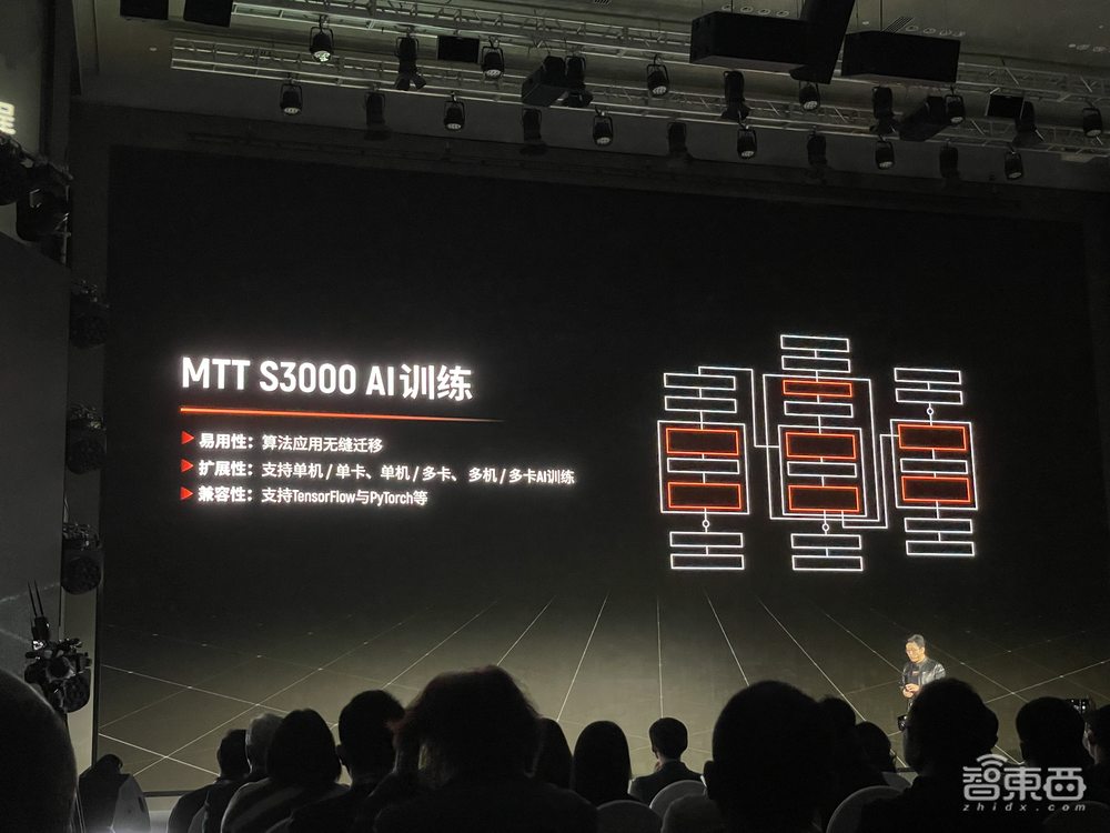 摩尔线程推首款国潮游戏显卡、服务器GPU计算卡!还有中国首个元宇宙平台MTVERSE