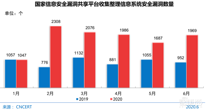 农村网民2.85亿！直播用户5.6亿 ，百页报告全景展现2020中国互联网真相 | 智东西内参