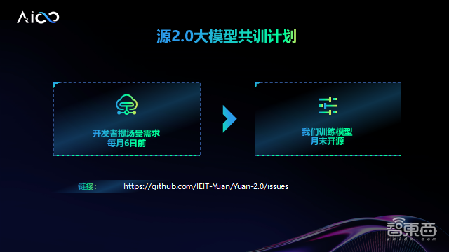 打通大模型训练任督二脉!国内首个千亿参数、全面开源大模型来了,还联手开发者共训