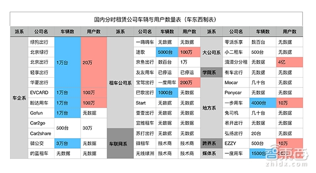 千辆奔驰搞定40万用户！揭秘戴姆勒分时租赁在华这3年