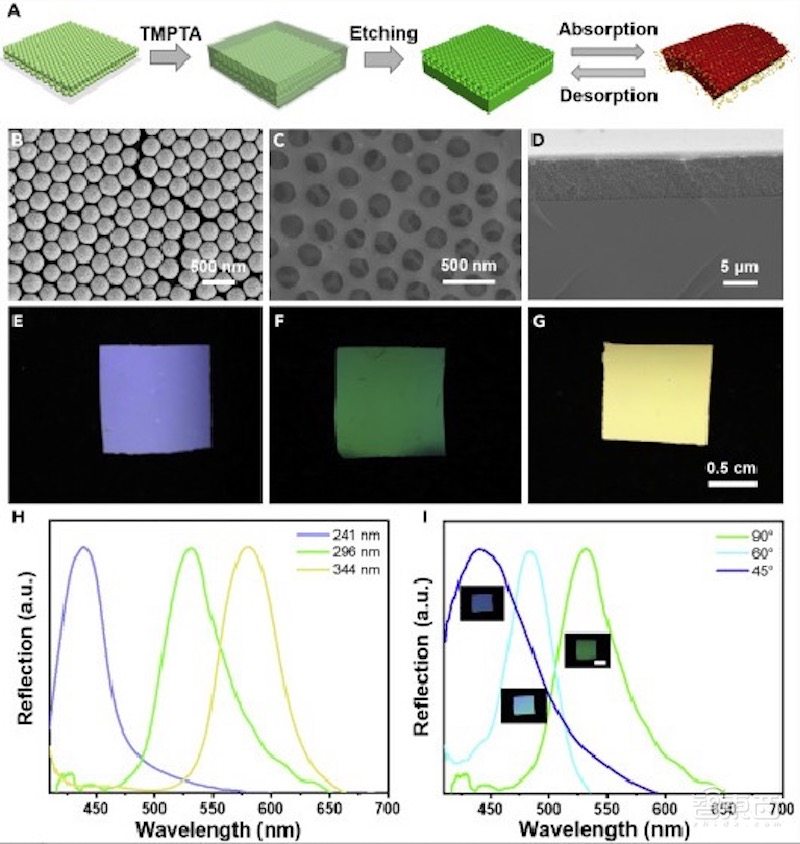 国产变色龙机器人登上《细胞》姊妹刊,可自主感知环境,0.2秒变换颜色