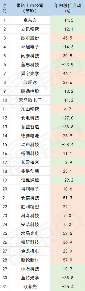 当“果链”不再是金饭碗