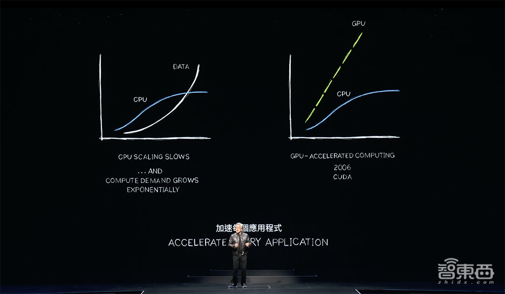 黃仁勛自曝英偉達(dá)最強(qiáng)Rubin架構(gòu)！數(shù)百萬(wàn)GPU集群將至，人形機(jī)器人是未來(lái)
