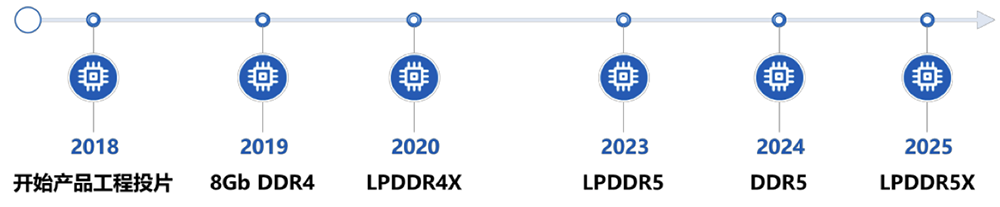 3万亿,史上最大科创板IPO诞生!开盘冲上A股第一