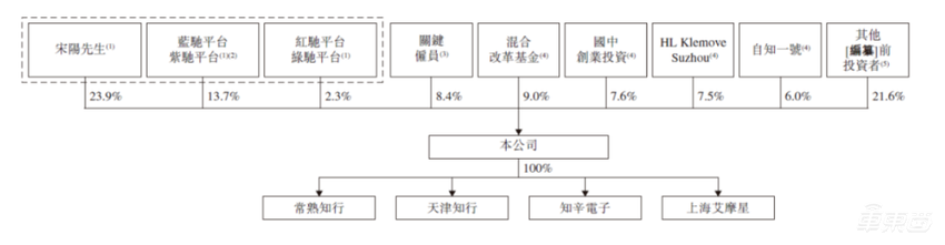 理想投资的智驾公司冲刺港交所!去年营收13亿,吉利贡献96%