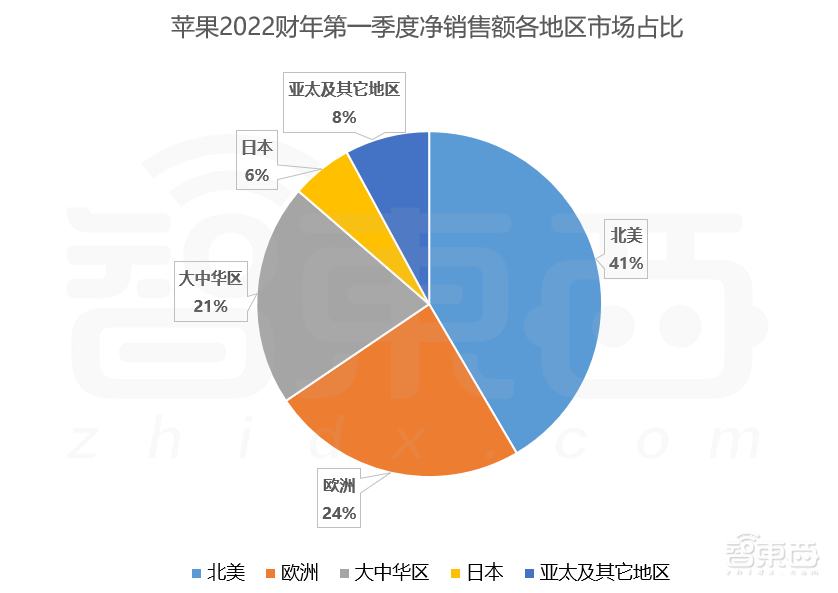 日赚87亿!苹果营收超微软特斯拉之和,库克称元宇宙“潜力巨大”