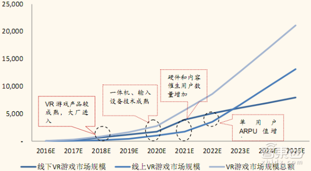 百亿美元级VR游戏大市场图谱:8大平台42个玩家