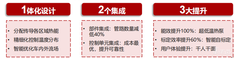 深度拆解华为“造车”业务：布局10年，用这三大模式赚钱