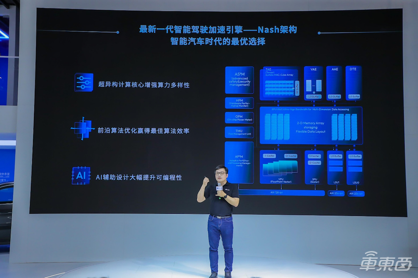 对话地平线CTO黄畅:纳什架构算力上限能达1000TOPS