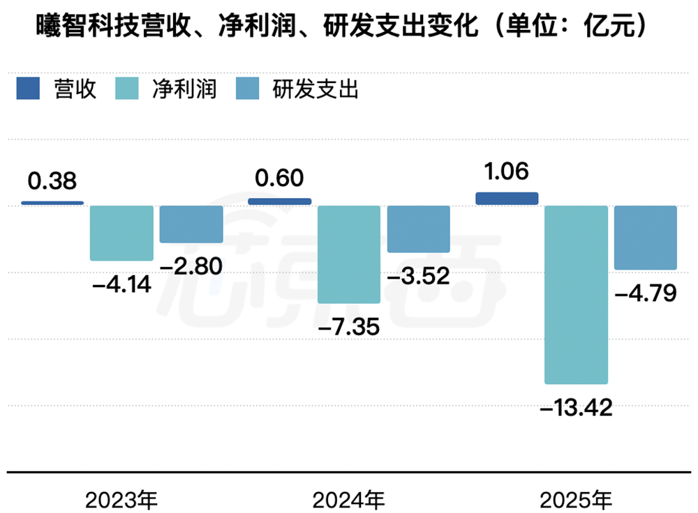 700亿，全球AI硅光芯片第一股诞生！