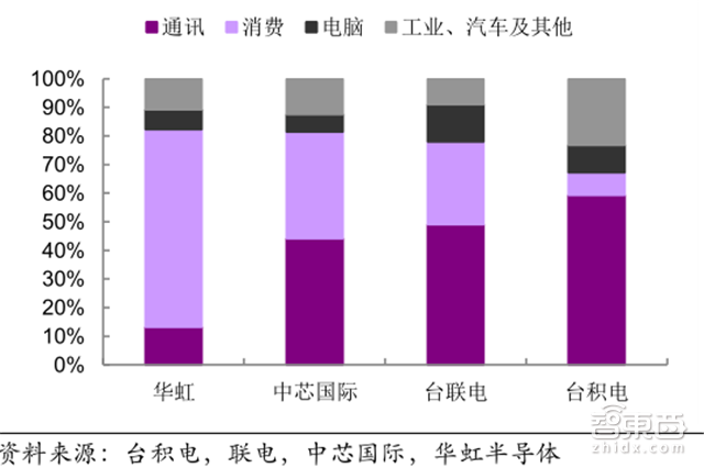 解密中国半导体崛起之路:36条晶圆产线发力 消费电子助攻【附下载】| 智东西内参