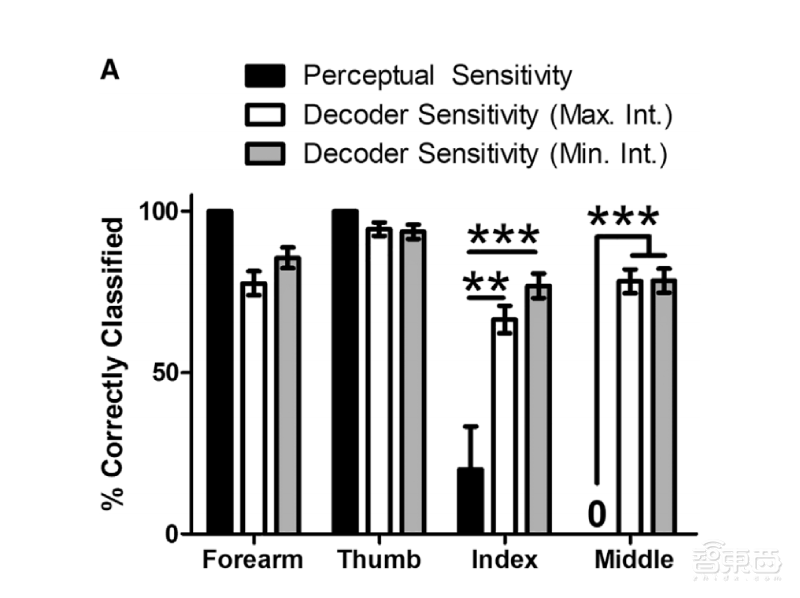 腦機接口解決脊髓損傷：患者能做20種動作，還能打游戲！