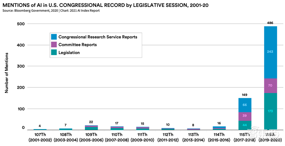 AI人年度必看的222页报告！九大要点解读，中国AI论文引用首超美国