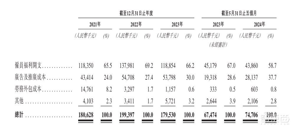 估值250亿,深圳杀出超级独角兽,今年扭亏为盈冲刺IPO