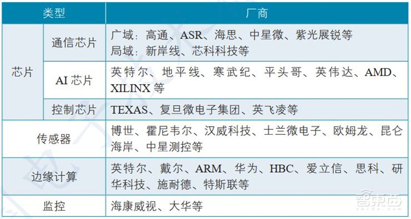 一文看懂数字孪生,工信部权威白皮书!拆解6大应用背后万亿市场 | 智东西内参