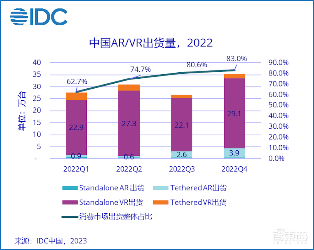从1094条评论里,我们看到VR最真实的一面