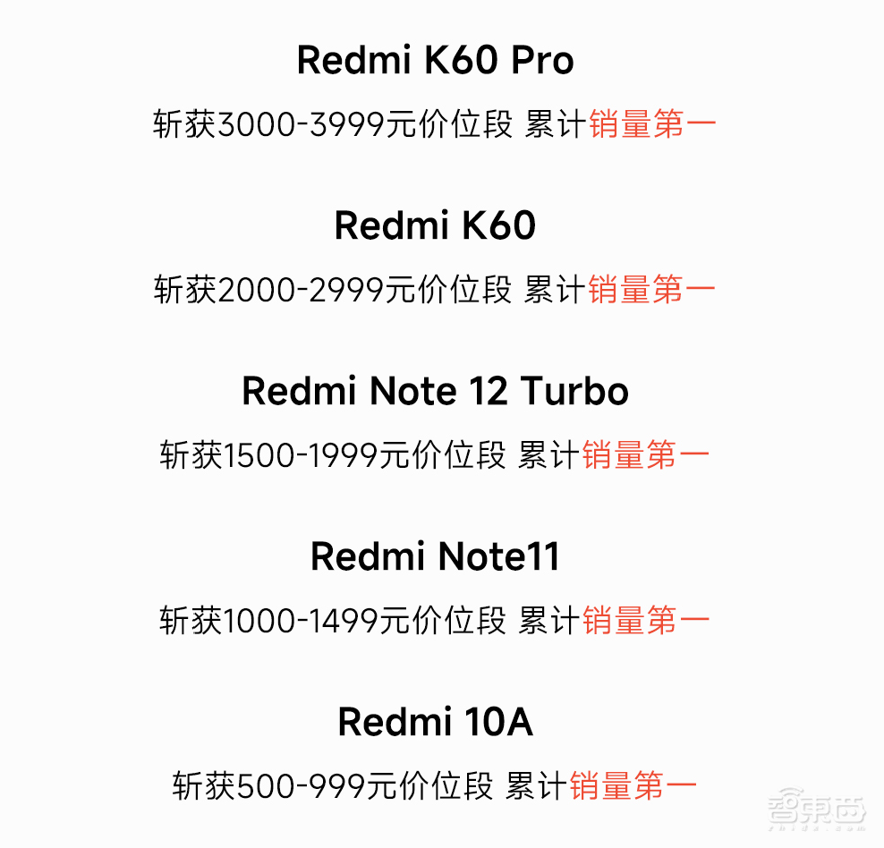 618手机混战收官:小米“第一”拿到手软,华为4G继续卖爆