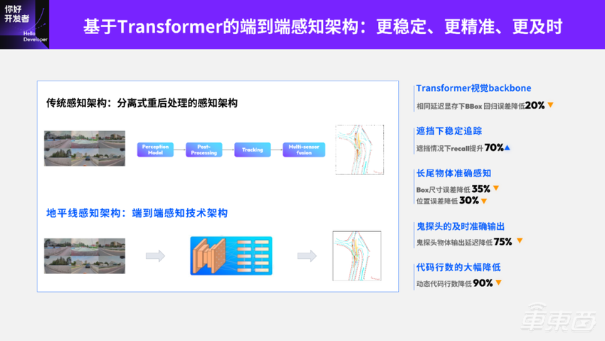地平线 Horizon SuperDrive 最强解析:优雅从容——下一代城区领航新范式