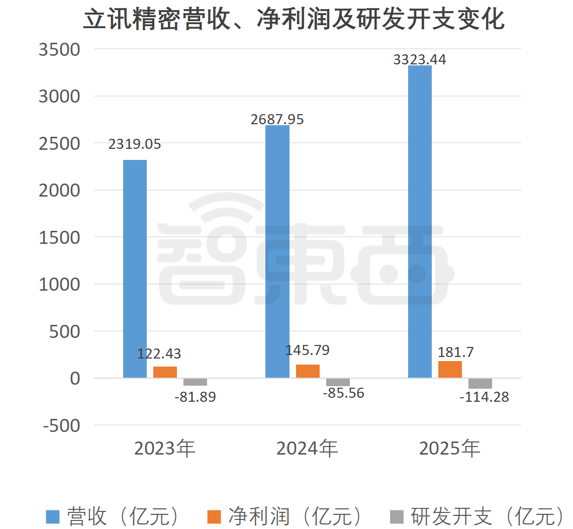 市值5000亿!果链一哥冲刺港股,募资207亿